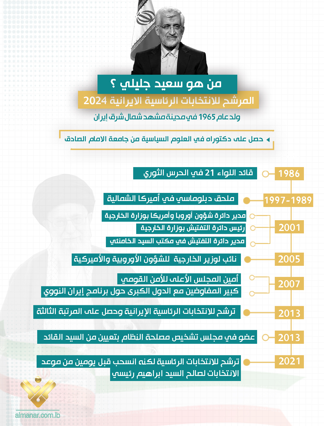 سعيد جليل